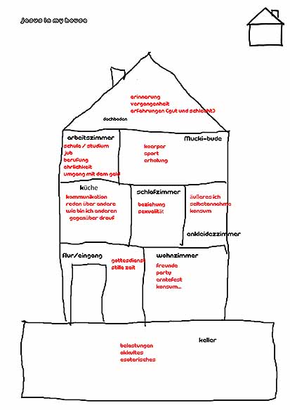 haus